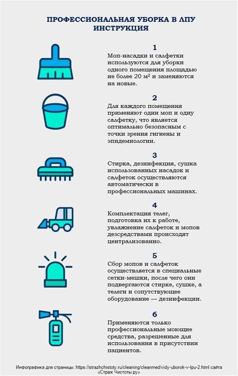 Этапы обновления помещения
