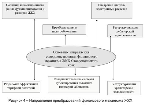 Этапы подготовки к оформлению права на деятельность в сфере ЖКХ