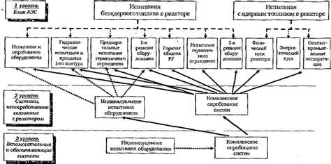 Этапы постройки и ввод в эксплуатацию