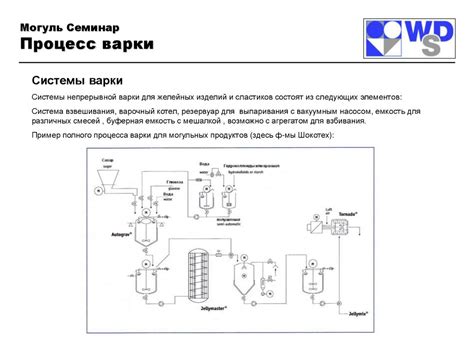 Этапы процесса варки