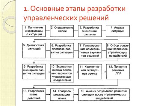 Этапы процесса расстойки