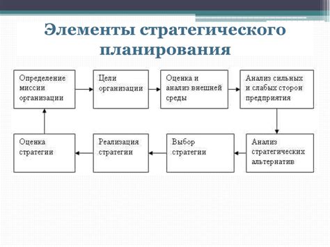 Этапы процесса снятия шасси