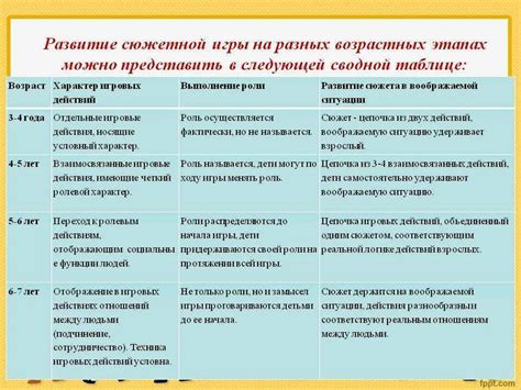 Этапы развития навыка коррекции ошибок в перечислениях