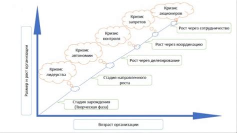 Этапы развития успешного бизнеса в бане