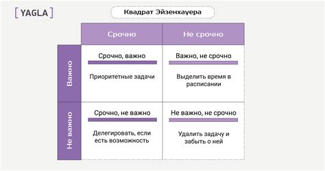 Этапы развода: как правильно расставить приоритеты