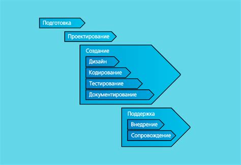 Этапы разработки учебной программы