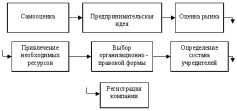 Этапы создания собственного аквачая