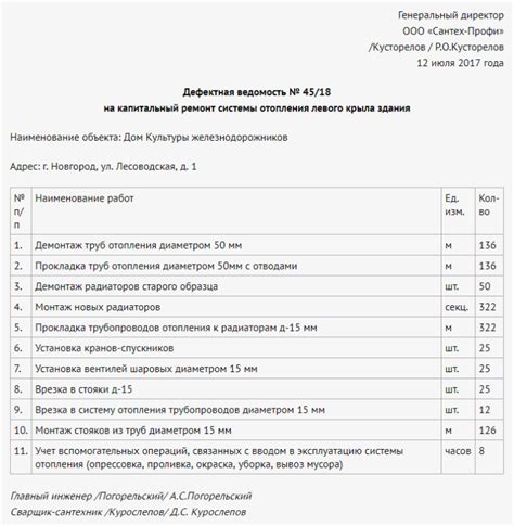 Этапы составления дефектной ведомости