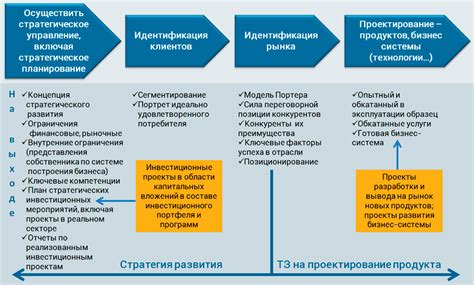 Этап планирования и анализа как основа успешной разработки модели