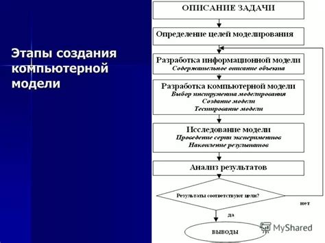 Этап постановки задачи в информатике