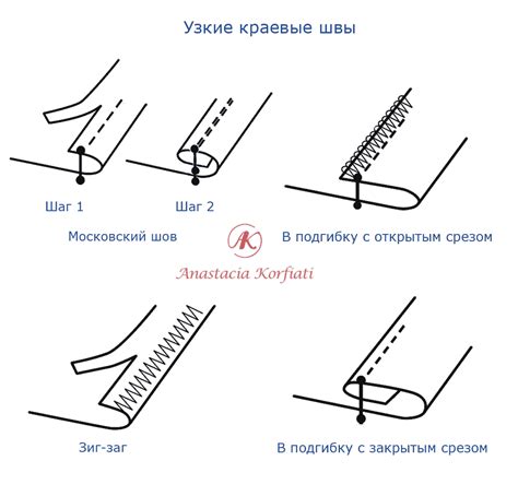 Этап финальной отделки и обработки швов