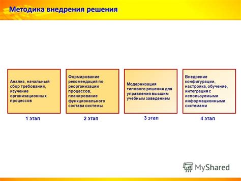 Этап 1: Изучение требований