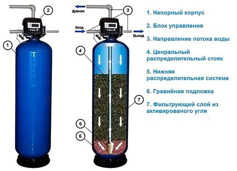 Этап 2: Методы для эффективной очистки
