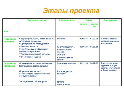 Этап 2: Составление базы цитат и разделение по категориям