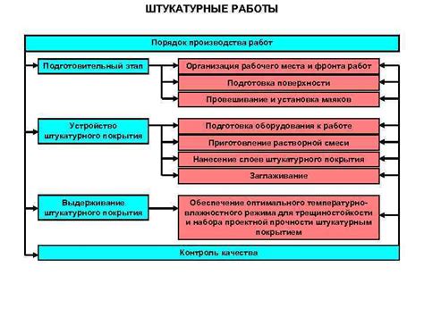 Этап 4: Подготовка рабочего места