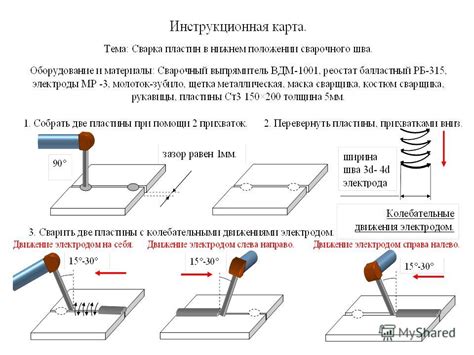 Этап 7: Тестирование сварочного соединения