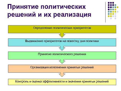 Этика как основа политических решений