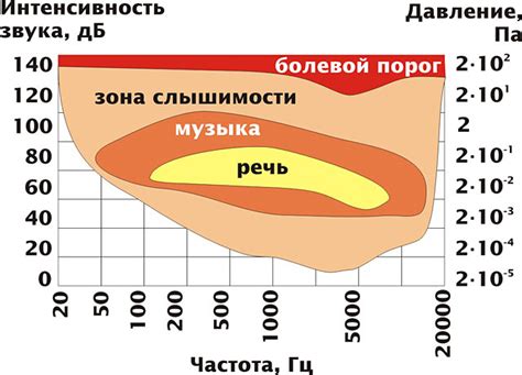 Этимологические корни звука "жы" и его связь с аналогичными русскими фонемами