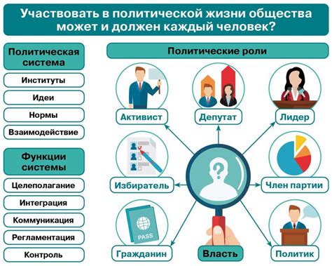 Этический аспект: участие в общественной жизни и ответственность перед общностью