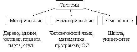 Эфгдс: разбор понятия