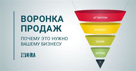 Эффективная воронка продаж