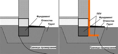 Эффективная изоляция