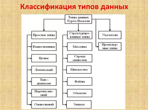 Эффективное аналитическое управление ООО с помощью системы классификации данных