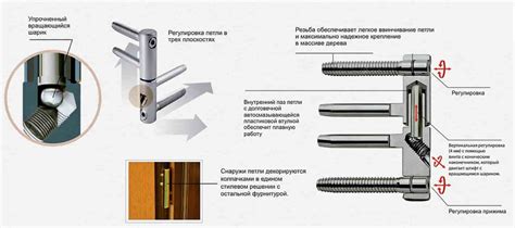 Эффективное использование петли виделя