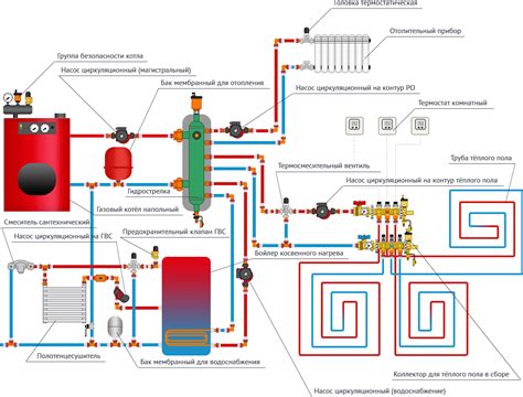 Эффективное отопление Газели