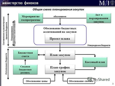 Эффективное планирование закупок