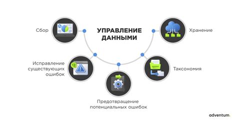 Эффективное управление данными и редактирование контента