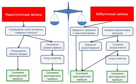 Эффективное управление запасами
