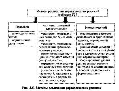 Эффективное управление ресурсами: ключевые принципы и методы
