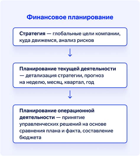 Эффективное финансовое планирование