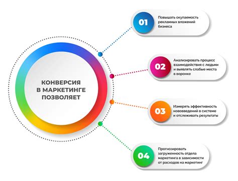 Эффективность в маркетинге и продажах