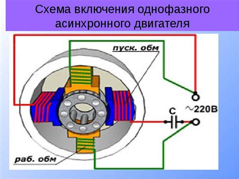 Эффективность запуска без пусковой обмотки