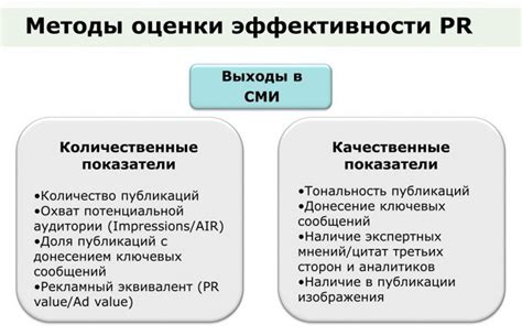 Эффективность измерения знаний