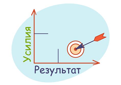 Эффективность и долгосрочность