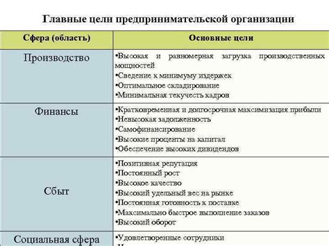 Эффективность и равномерная пропекаемость