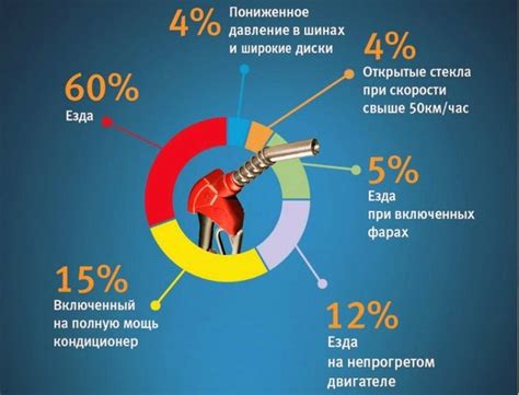 Эффективность и экономия топлива