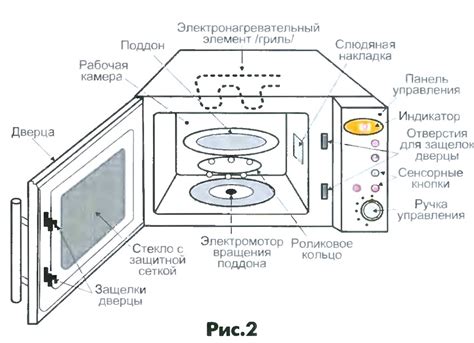 Эффективность нагрева препаратов для ушей в микроволновой печи