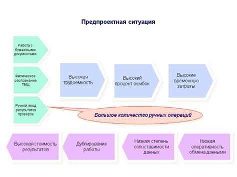 Эффективность обработки информации Нумбастером