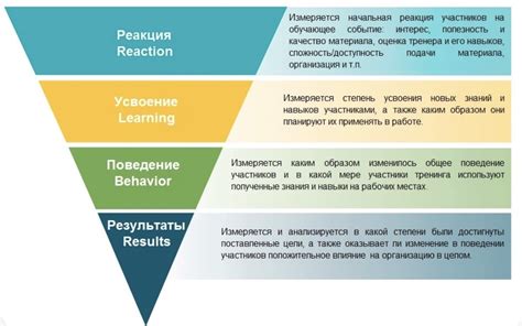 Эффективность обучения с использованием гипноза