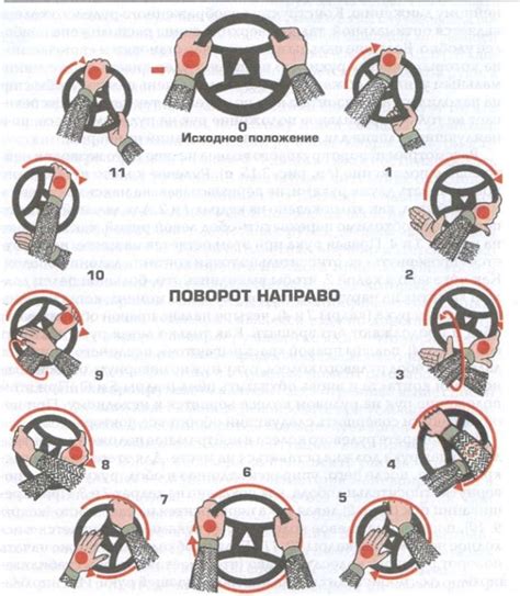 Эффективность поворота руля