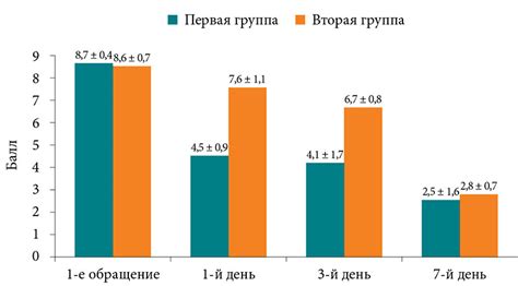 Эффективность при применении