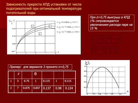 Эффективность процесса при оптимальной температуре