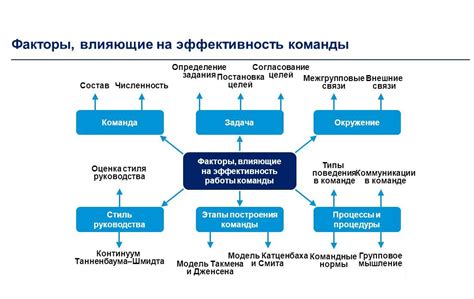 Эффективность работы: Как оценить результаты
