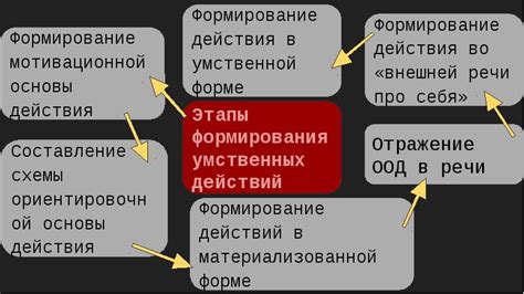 Эффективность различных типов