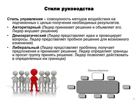 Эффективность руководства в организации