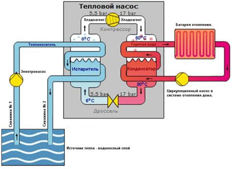 Эффективность тепловых процедур как метода смягчения